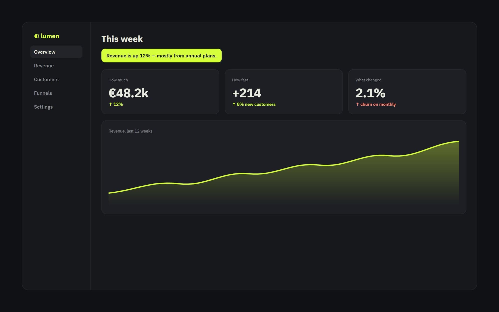 Lumen dashboard with three key metrics