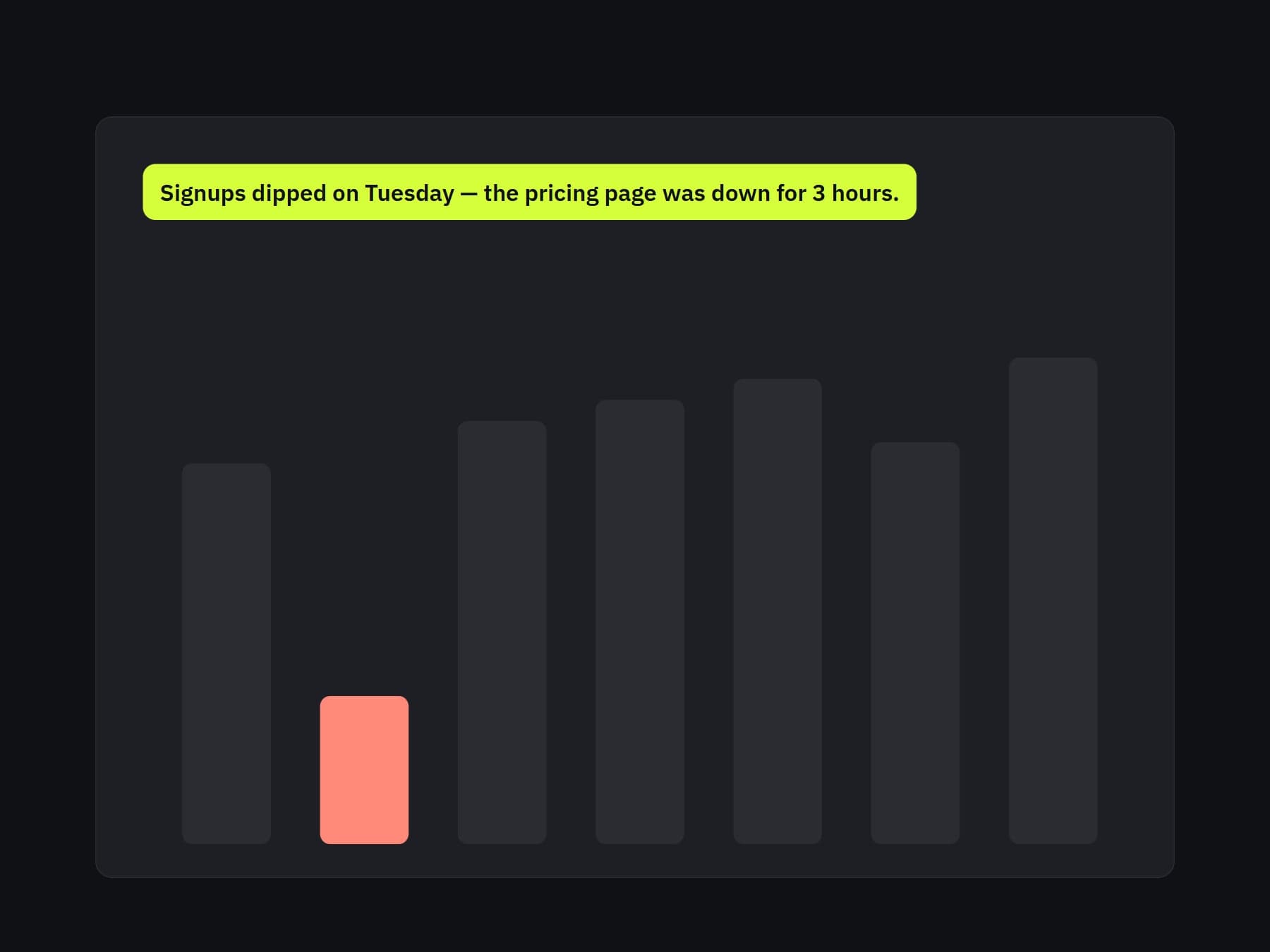Lumen chart with a plain-language summary